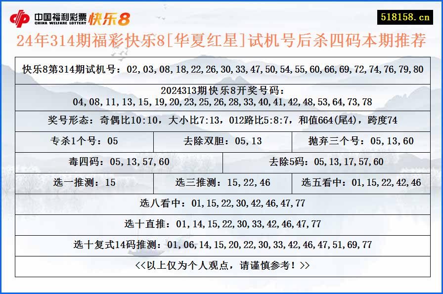 24年314期福彩快乐8[华夏红星]试机号后杀四码本期推荐