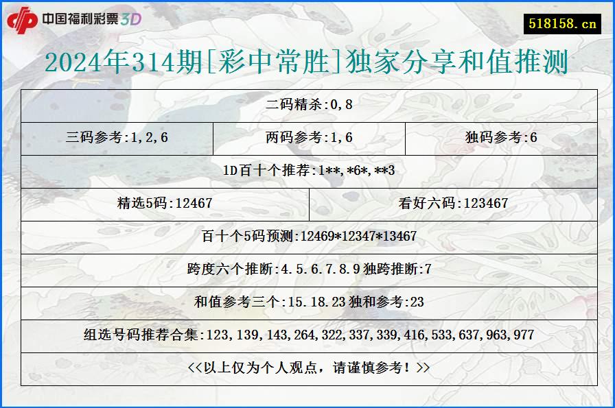 2024年314期[彩中常胜]独家分享和值推测