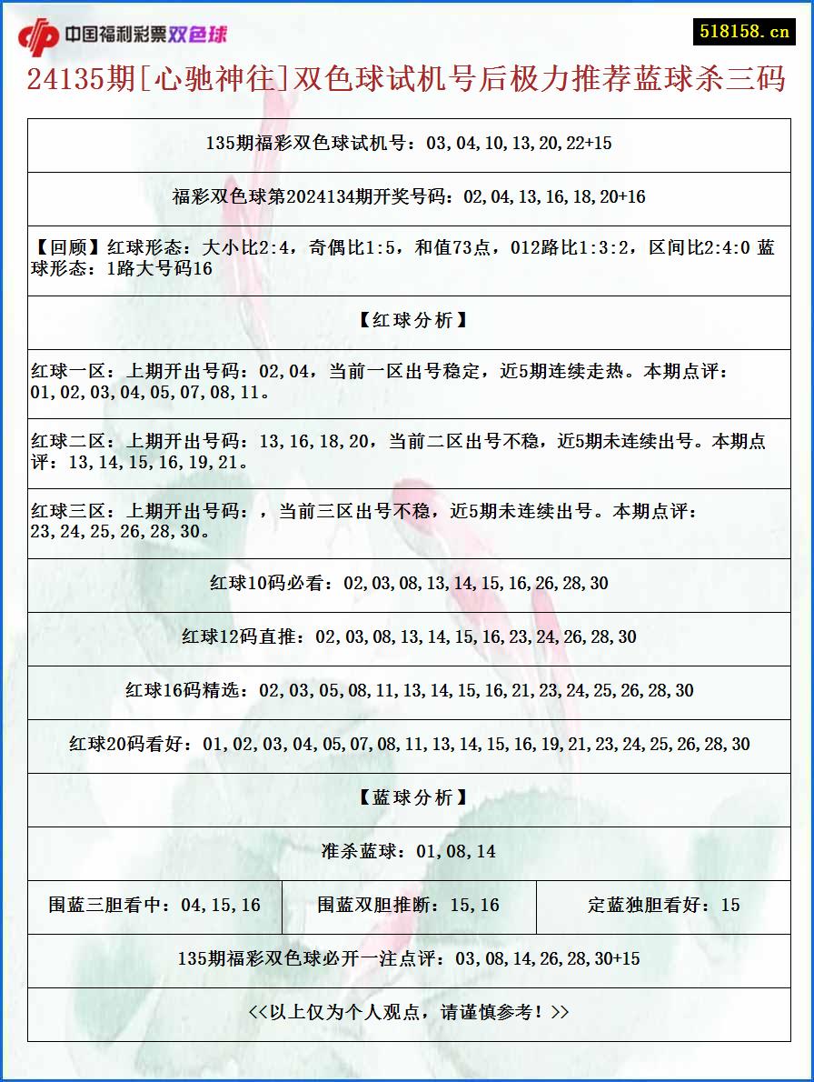 24135期[心驰神往]双色球试机号后极力推荐蓝球杀三码