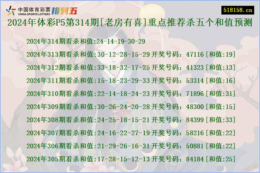 2024年体彩P5第314期[老房有喜]重点推荐杀五个和值预测