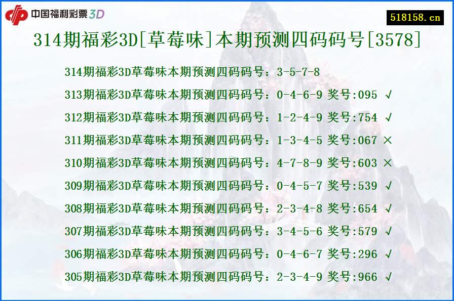 314期福彩3D[草莓味]本期预测四码码号[3578]