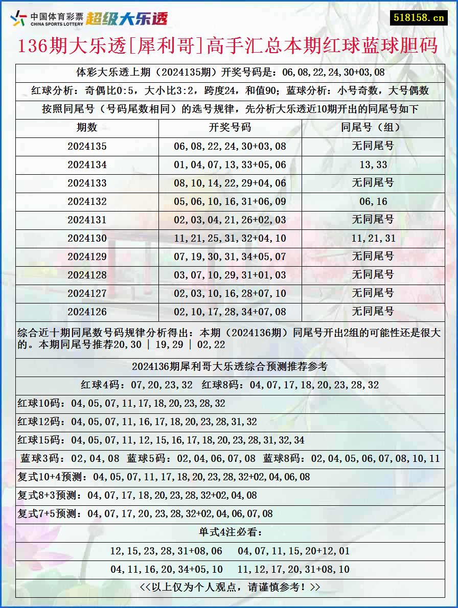 136期大乐透[犀利哥]高手汇总本期红球蓝球胆码