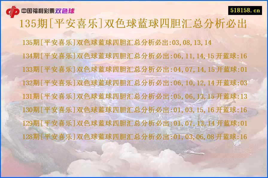 135期[平安喜乐]双色球蓝球四胆汇总分析必出