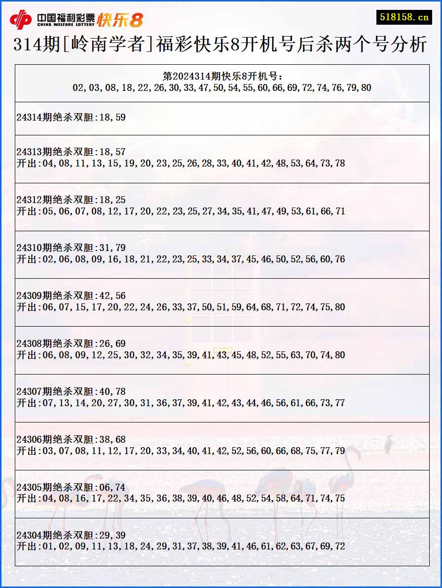 314期[岭南学者]福彩快乐8开机号后杀两个号分析