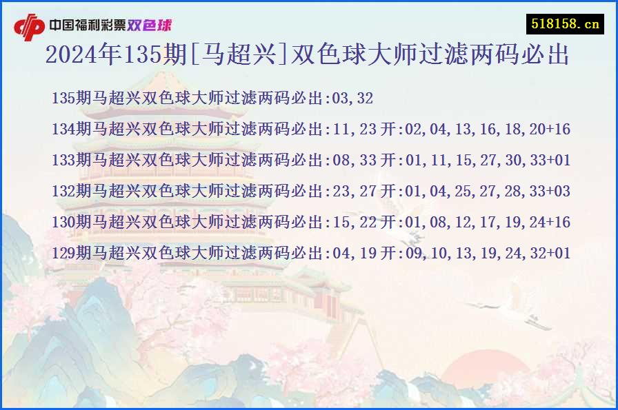 2024年135期[马超兴]双色球大师过滤两码必出