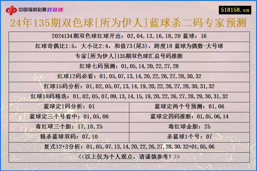 24年135期双色球[所为伊人]蓝球杀二码专家预测