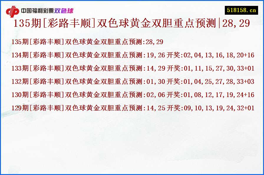 135期[彩路丰顺]双色球黄金双胆重点预测|28,29