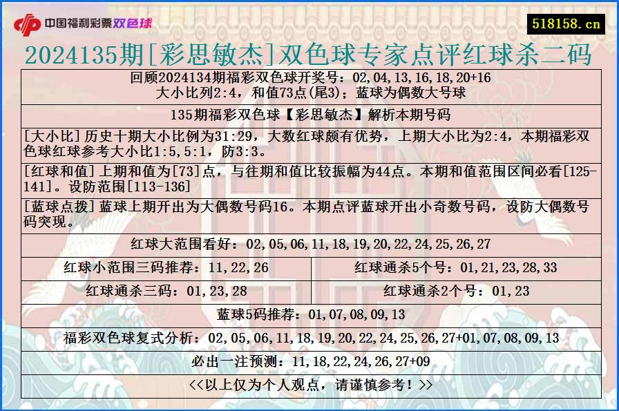 2024135期[彩思敏杰]双色球专家点评红球杀二码