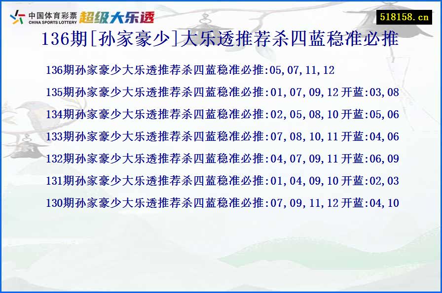 136期[孙家豪少]大乐透推荐杀四蓝稳准必推