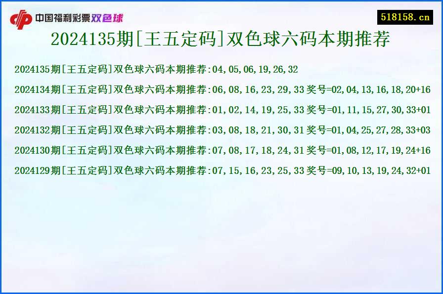 2024135期[王五定码]双色球六码本期推荐