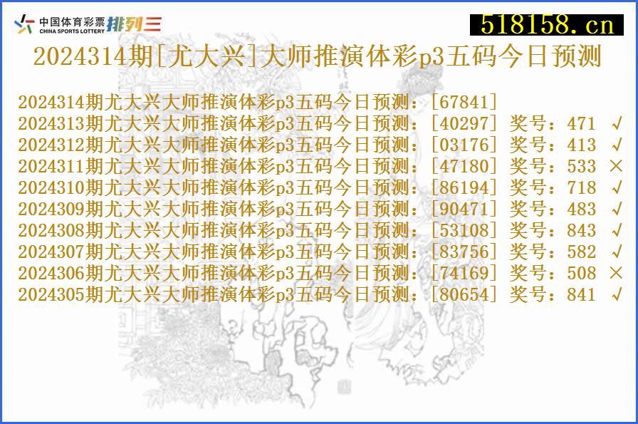 2024314期[尤大兴]大师推演体彩p3五码今日预测