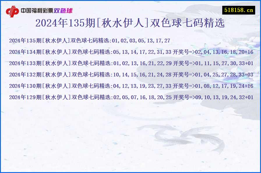 2024年135期[秋水伊人]双色球七码精选