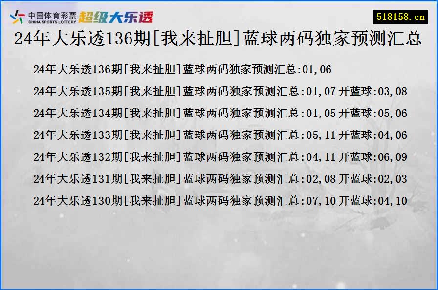 24年大乐透136期[我来扯胆]蓝球两码独家预测汇总