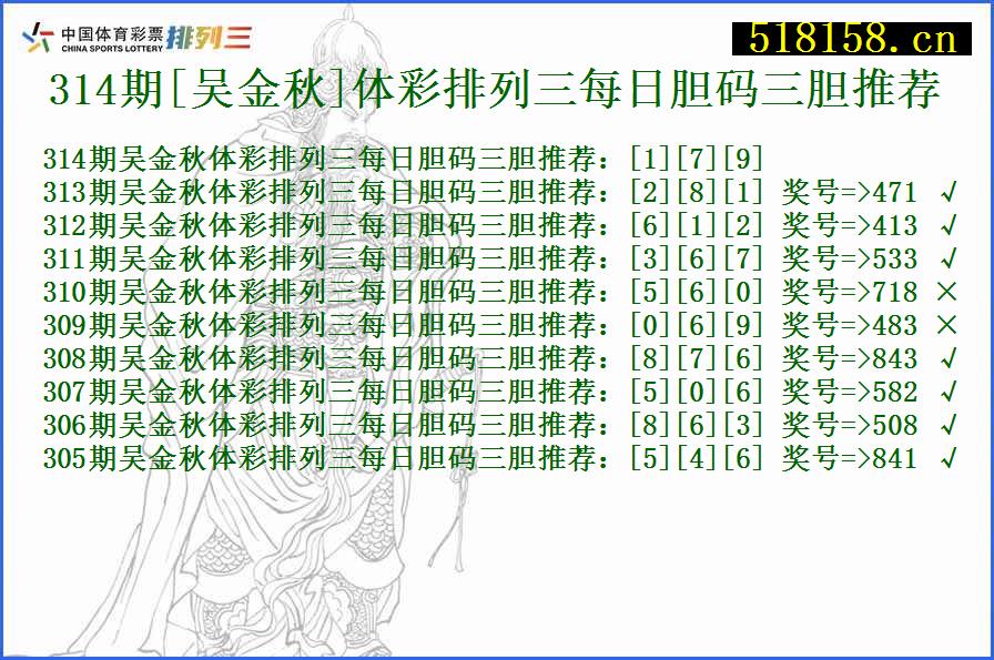 314期[吴金秋]体彩排列三每日胆码三胆推荐