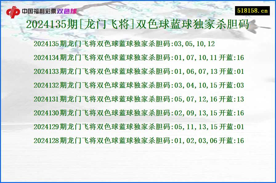 2024135期[龙门飞将]双色球蓝球独家杀胆码