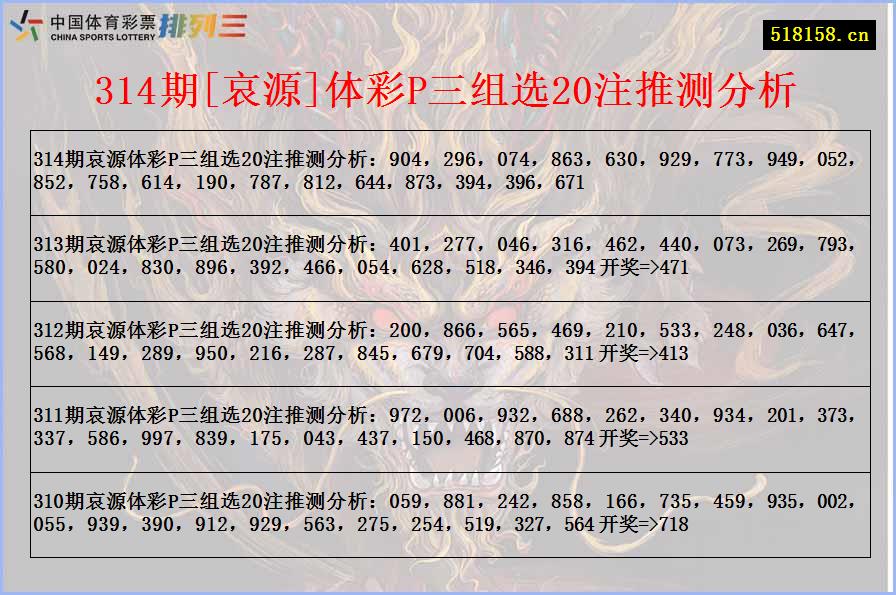 314期[哀源]体彩P三组选20注推测分析