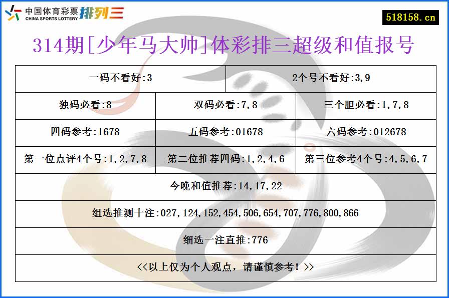 314期[少年马大帅]体彩排三超级和值报号