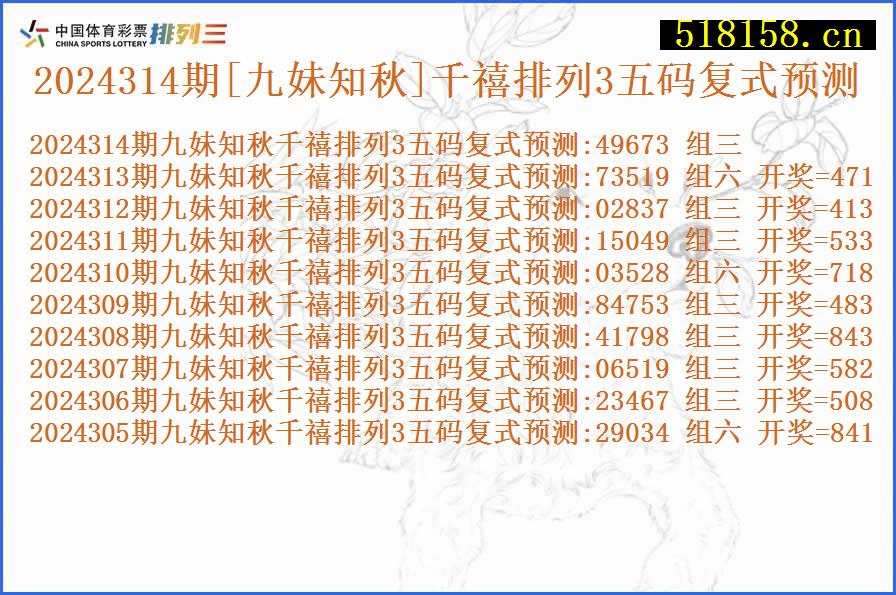 2024314期[九妹知秋]千禧排列3五码复式预测