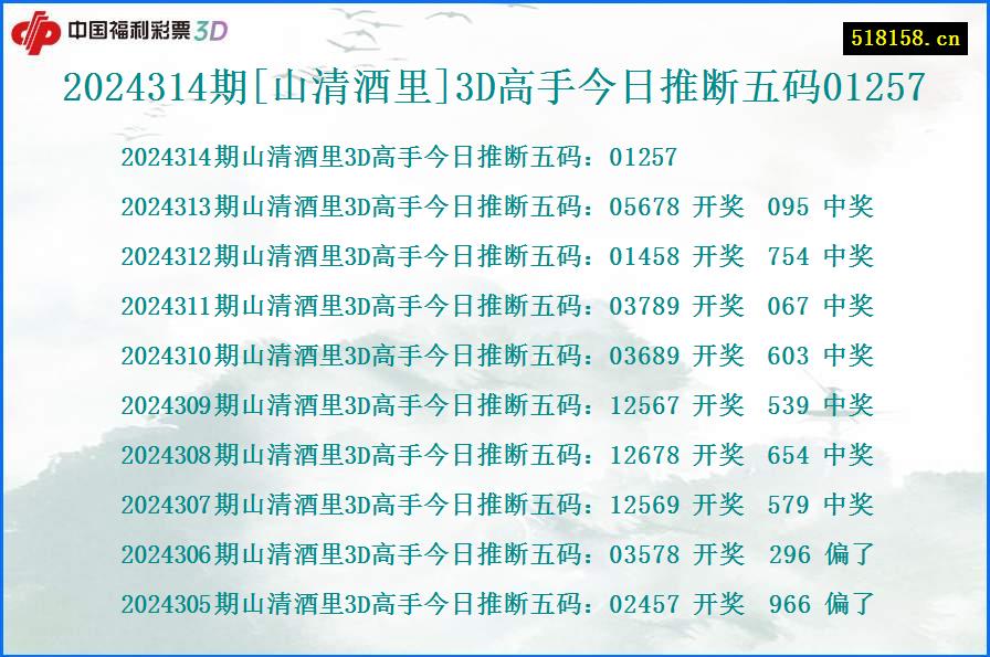 2024314期[山清酒里]3D高手今日推断五码01257