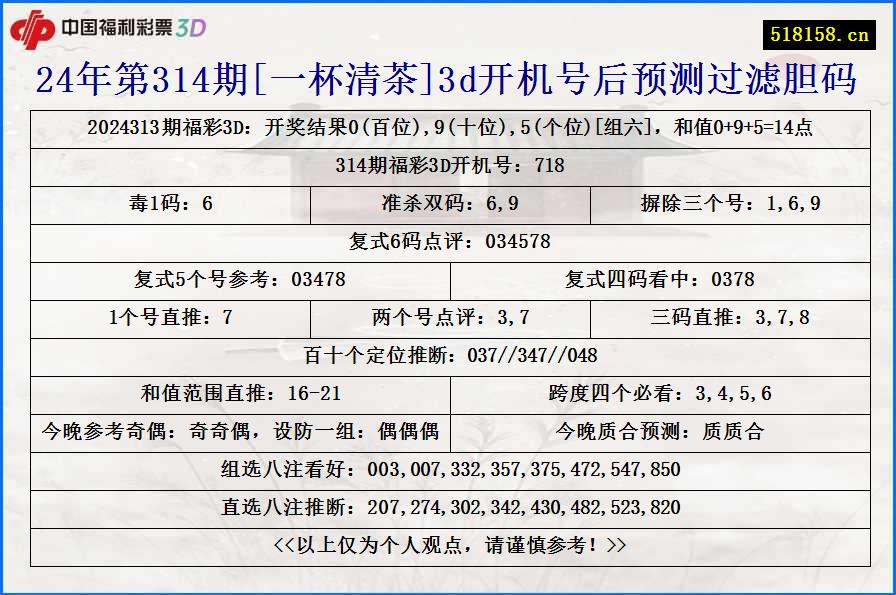 24年第314期[一杯清茶]3d开机号后预测过滤胆码