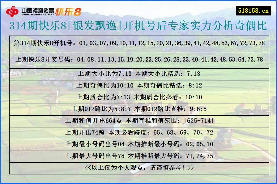 314期快乐8[银发飘逸]开机号后专家实力分析奇偶比