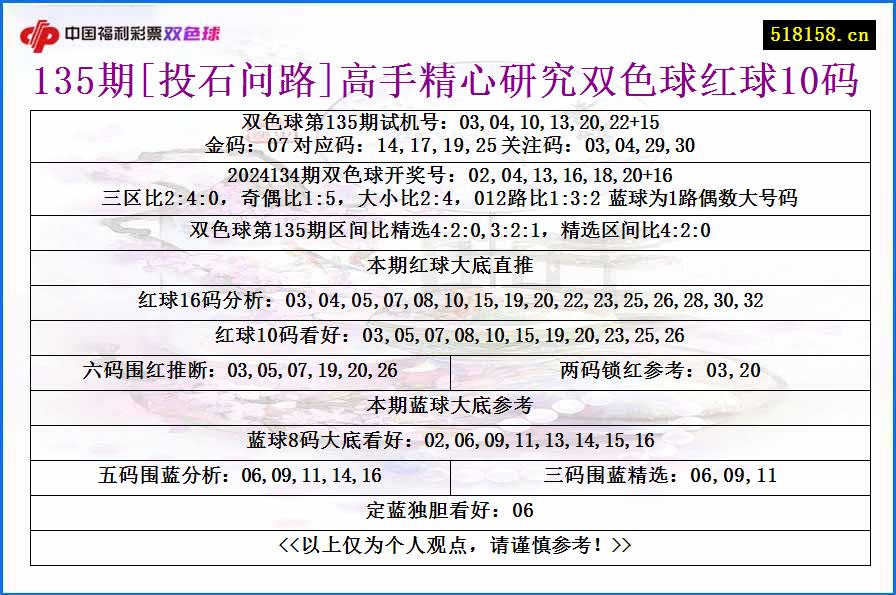 135期[投石问路]高手精心研究双色球红球10码