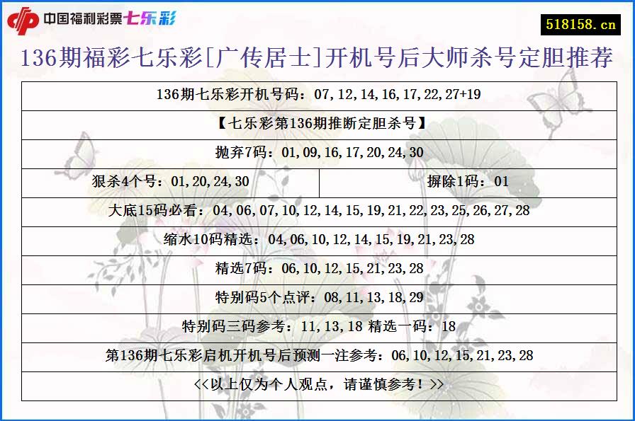 136期福彩七乐彩[广传居士]开机号后大师杀号定胆推荐