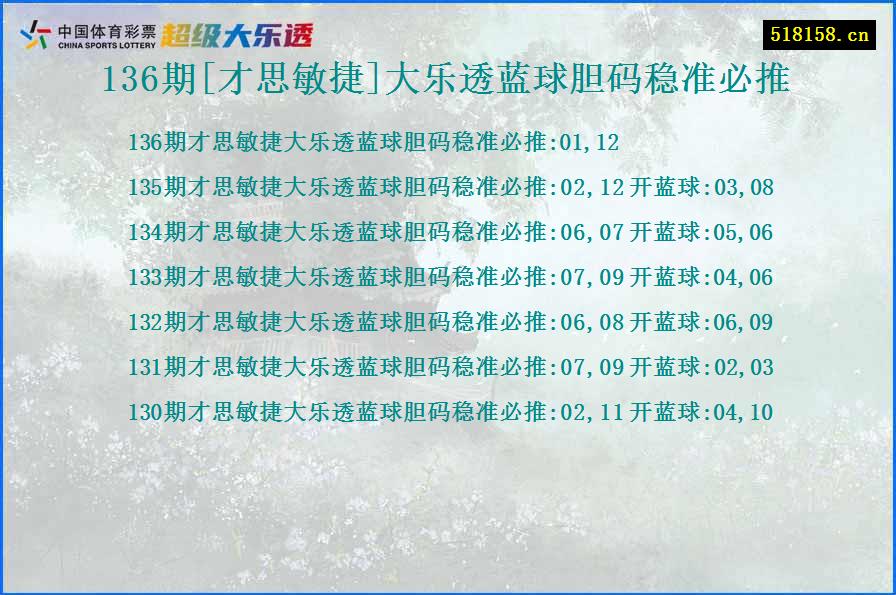 136期[才思敏捷]大乐透蓝球胆码稳准必推