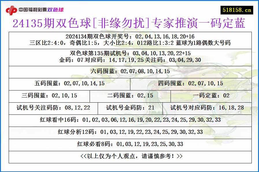 24135期双色球[非缘勿扰]专家推演一码定蓝