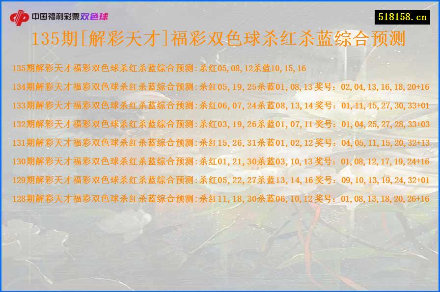 135期[解彩天才]福彩双色球杀红杀蓝综合预测