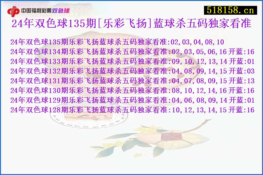 24年双色球135期[乐彩飞扬]蓝球杀五码独家看准