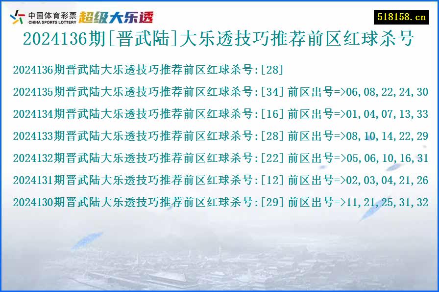 2024136期[晋武陆]大乐透技巧推荐前区红球杀号