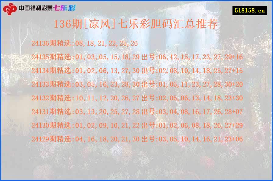 136期[凉风]七乐彩胆码汇总推荐