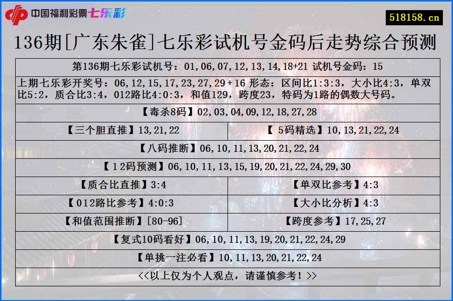 136期[广东朱雀]七乐彩试机号金码后走势综合预测