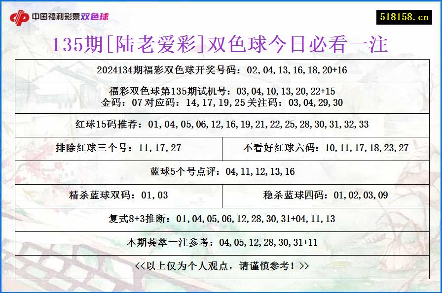 135期[陆老爱彩]双色球今日必看一注