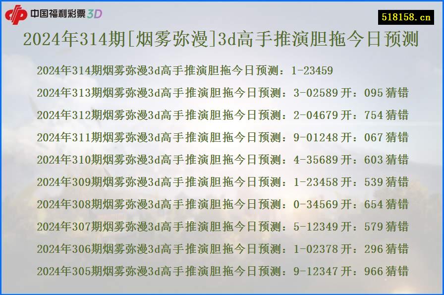 2024年314期[烟雾弥漫]3d高手推演胆拖今日预测