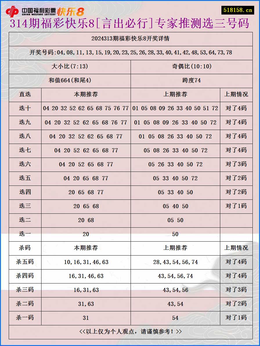 314期福彩快乐8[言出必行]专家推测选三号码