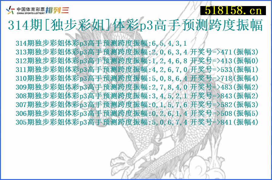 314期[独步彩姐]体彩p3高手预测跨度振幅