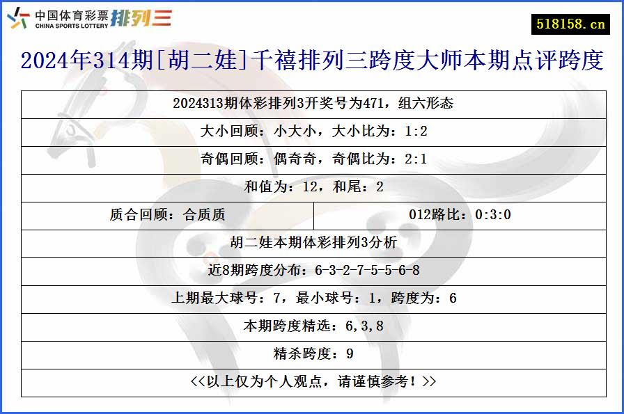 2024年314期[胡二娃]千禧排列三跨度大师本期点评跨度