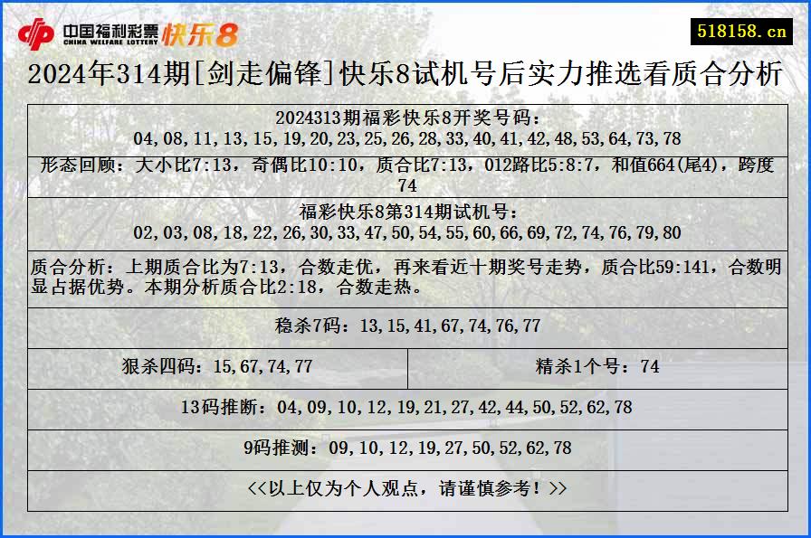 2024年314期[剑走偏锋]快乐8试机号后实力推选看质合分析