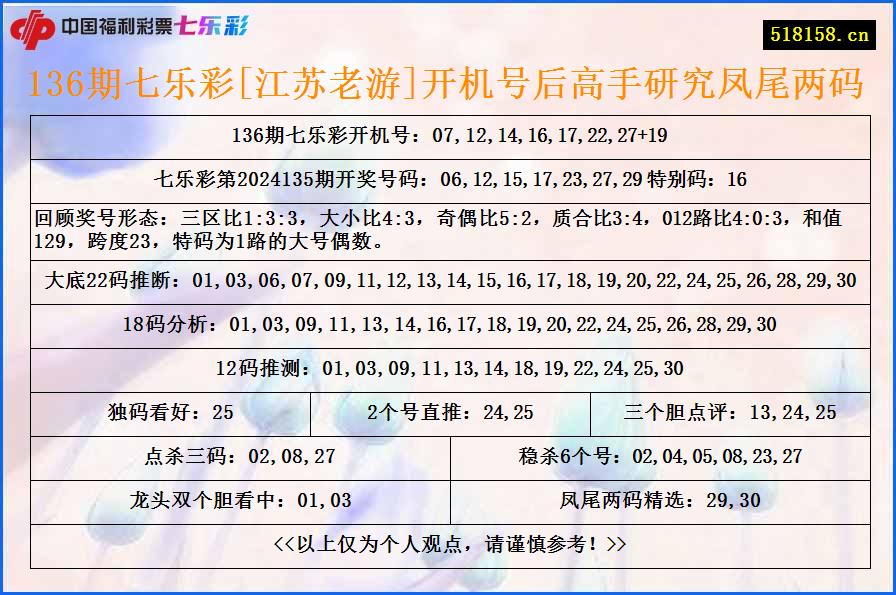 136期七乐彩[江苏老游]开机号后高手研究凤尾两码