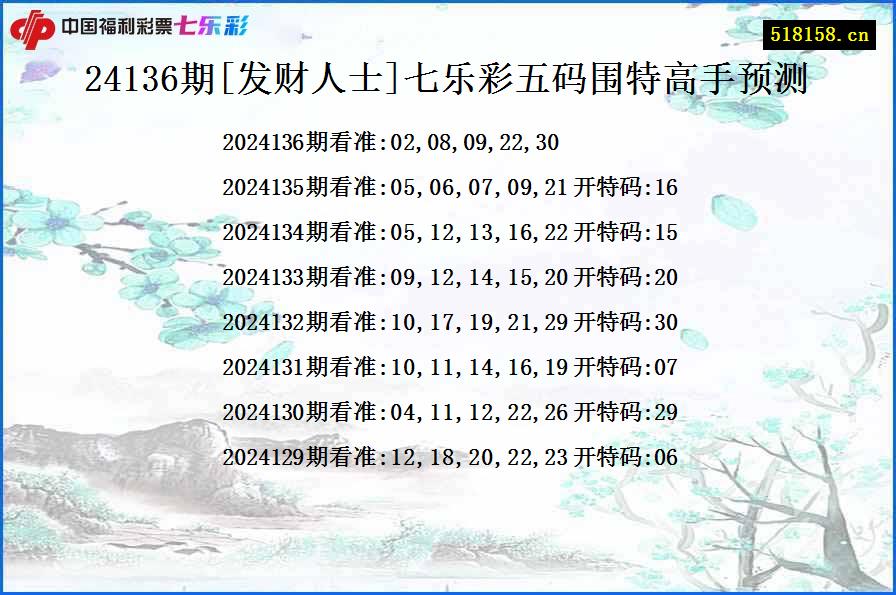 24136期[发财人士]七乐彩五码围特高手预测