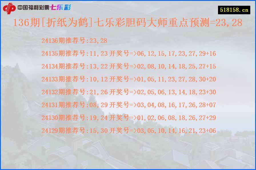 136期[折纸为鹤]七乐彩胆码大师重点预测=23,28