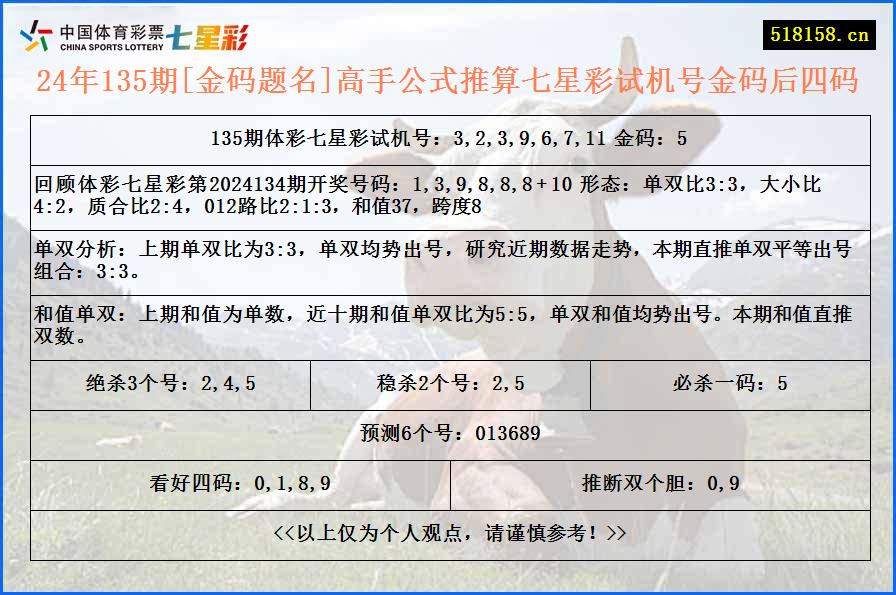 24年135期[金码题名]高手公式推算七星彩试机号金码后四码