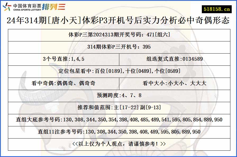 24年314期[唐小天]体彩P3开机号后实力分析必中奇偶形态