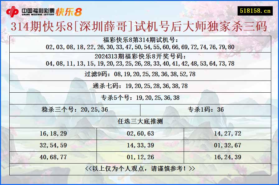 314期快乐8[深圳薛哥]试机号后大师独家杀三码