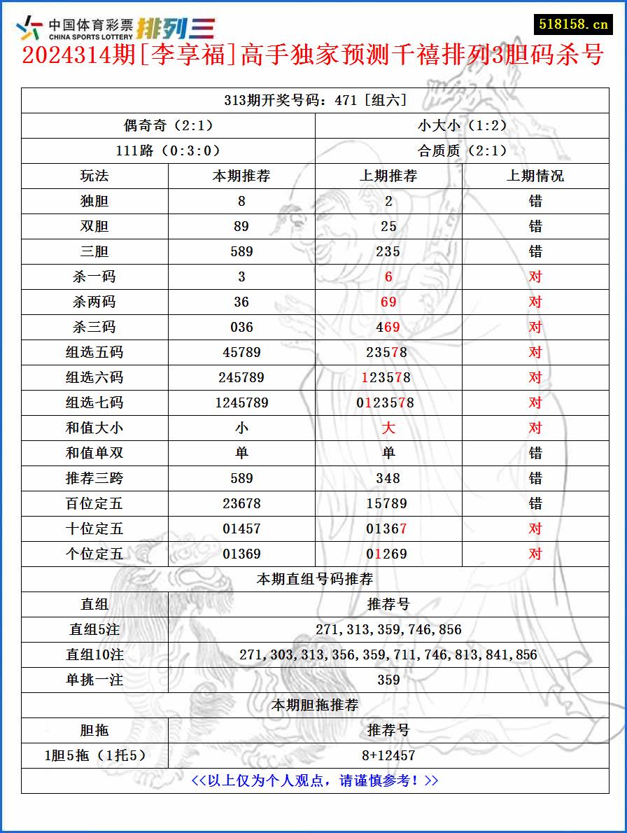 2024314期[李享福]高手独家预测千禧排列3胆码杀号