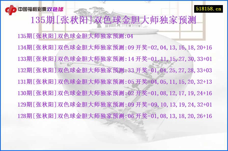 135期[张秋阳]双色球金胆大师独家预测