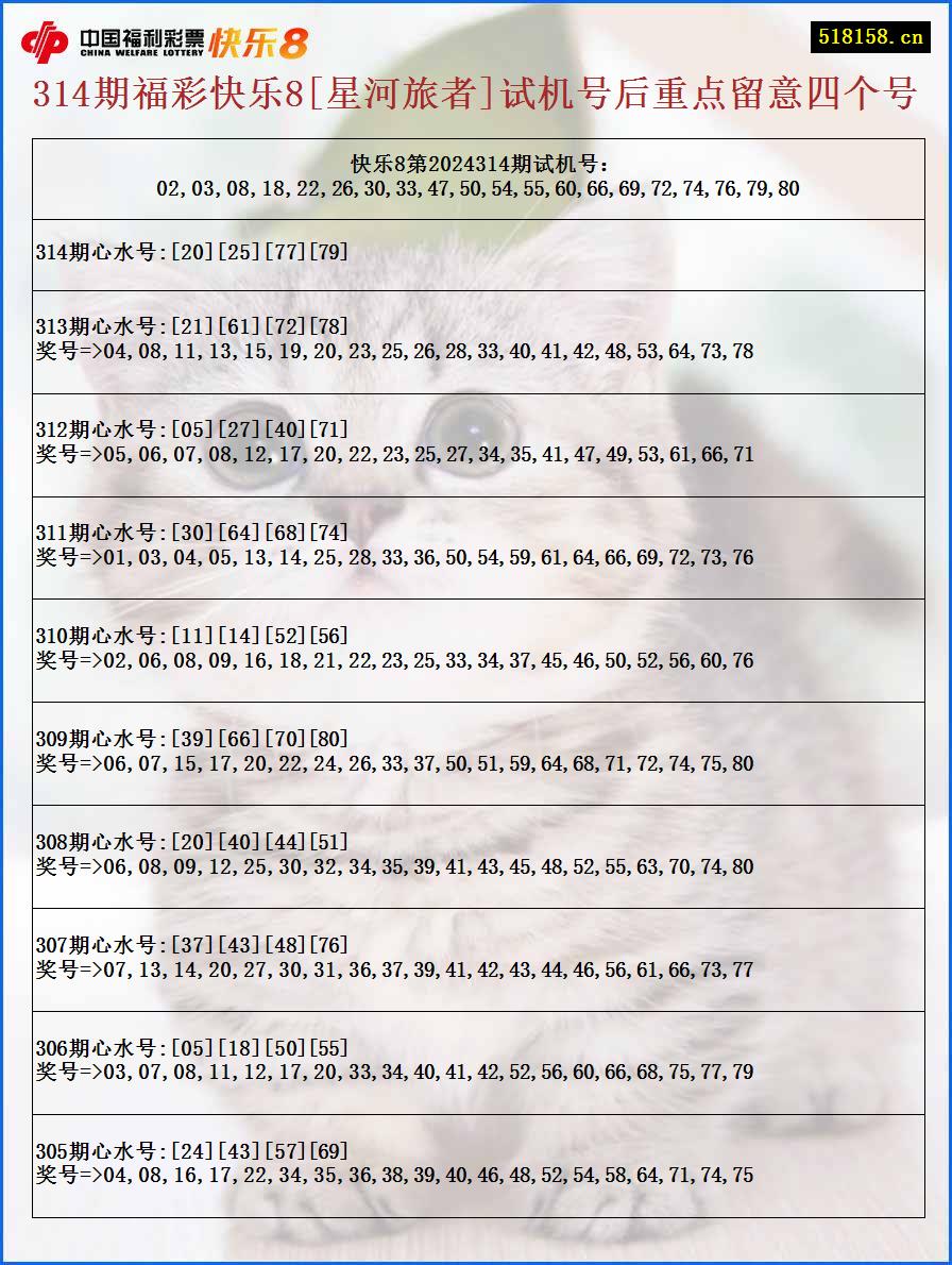 314期福彩快乐8[星河旅者]试机号后重点留意四个号