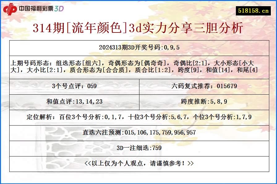 314期[流年颜色]3d实力分享三胆分析